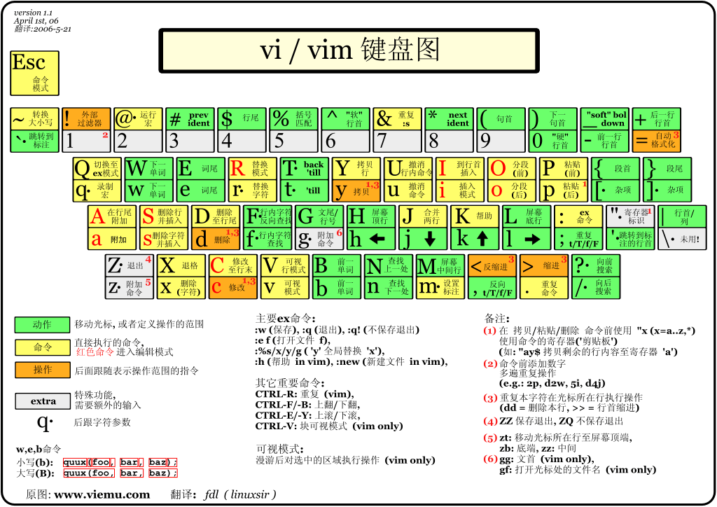 图片vim