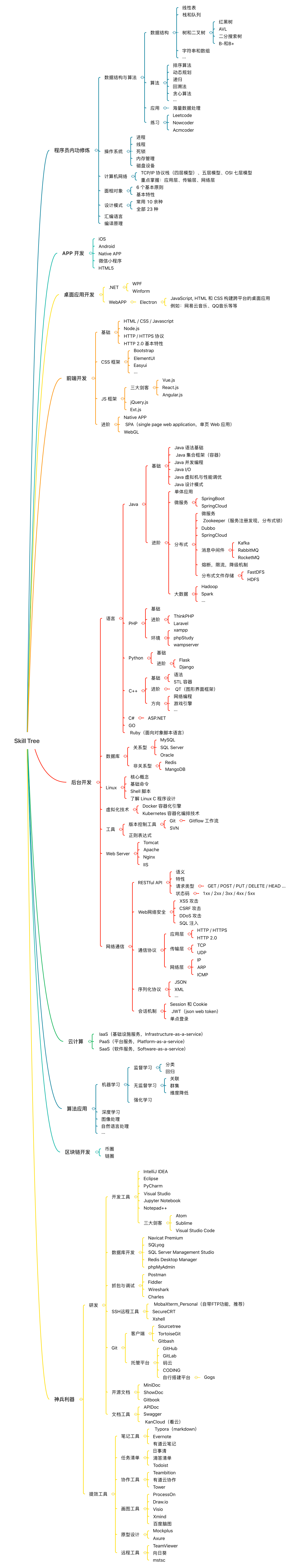 skill-tree-8928737.png